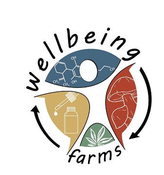 Wellbeing Farms: Exhibiting at White Label World Expo Frankfurt