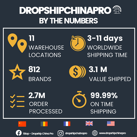 Dropship China Pro: Product image 1